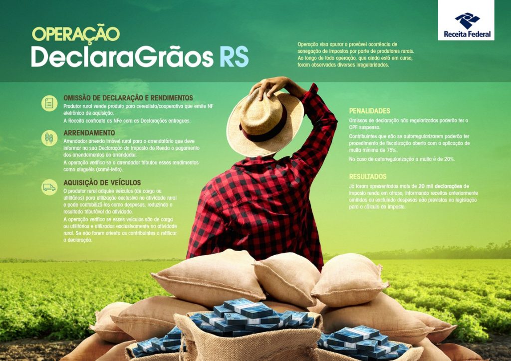 Operação DeclaraGrãos RS: autorregularizações de produtores rurais superam R$ 101,53 milhões em tributos
